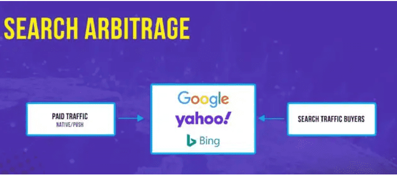 What is Search Arbitrage and How it Works?