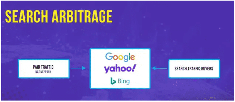 What is Search Arbitrage